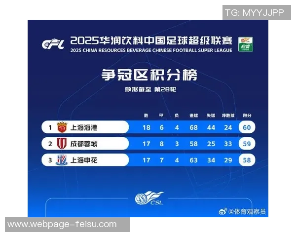 城市赛最新积分榜JDG以78分稳居第一名争夺冠军之路